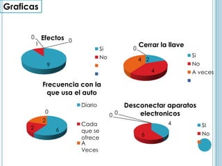  Evitar el uso de pesticidas contaminantesApague las computadoras por la noche, no las deje encendidas ni en hibernaciónLava el coche en casa usando un recipiente de agua y trapos.Compra baterías recargablesCamina o anda en bicicleta cuando puedas