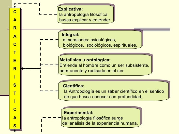 AntropologíA FilosóFica