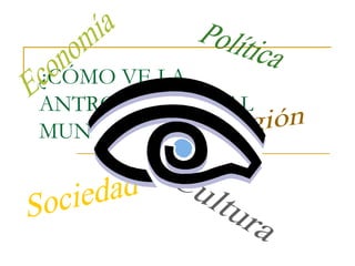 ¿CÓMO VE LA ANTROPOLOGÍA AL MUNDO? Economía Religión Política Cultura Sociedad 