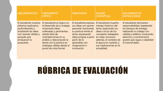 RÚBRICA DE EVALUACIÓN
ARGUMENTACIÓN PENSAMIENTO
CRÍTICO
CREATIVIDAD SOLIDEZ
CONCEPTUAL
SEGUIMIENTO DE
INSTRUCCIONES
El estudiante muestra
esfuerzo explicativo,
profundizando y
ampliando las ideas
con razones válidas y
porqués que
enriquecen la
propuesta.
El estudiante es lógico en
el desarrollo de su trabajo,
mostrando ideas
ordenadas y pertinentes;
siendo libre de
contradicciones en su
análisis y relacionando la
teoría con la práctica en
analogías válidas desde el
punto de vista formal.
El estudiante expresa
sus ideas con aporte
personal, mostrando
su postura frente al
tema, expresando
ideas propias a partir
partir de lo
aprendido con
imaginación e
innovación.
El estudiante muestra
manejo histórico del
tema, explicando sus
ideas a la luz de los
conceptos trabajados
en clase; reconoce
además, el contexto de
la época en cuestión y
sus implicaciones en la
actualidad.
El estudiante demuestra
responsabilidad, respetando
los tiempos de entrega,
realizando su trabajo con
calidad y estética; mostrando
atención y concentración
puesto que sigue a cabalidad
el tutorial dado.
 