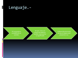 Lenguaje.-
El Lenguaje es
simbólico en el
sentido
de que una o un
grupo de palabras
pueden representar
su significado
independientemente
de que el objeto esté
presente o no.
 