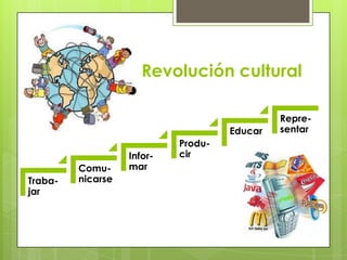 Revolucióncultural