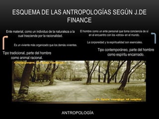Esquema de las antropologías según j.definanceEnte material, como un individuo de la naturaleza a la cual trasciende por la racionalidad.El hombre como un ente personal que toma conciencia de sí en el encuentro con los «otros» en el mundo.La corporeidad y la espiritualidad son esenciales.Es un viviente más organizado que los demás vivientes.Tipo contemporáneo, parte del hombre como espíritu encarnado.Tipo tradicional, parte del hombre como animal racional. ANTROPOLOGÍA