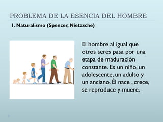PROBLEMA DE LA ESENCIA DEL HOMBRE
El hombre al igual que
otros seres pasa por una
etapa de maduración
constante. Es un niño, un
adolescente, un adulto y
un anciano. Él nace , crece,
se reproduce y muere.
1. Naturalismo (Spencer, Nietzsche)
 