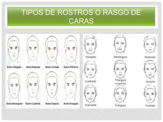 TIPOS DE ROSTROS O RASGO DE
CARAS
 