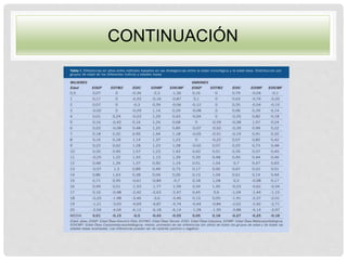 CONTINUACIÓN
 
