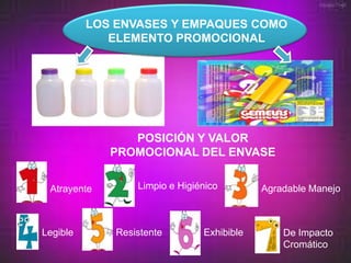 LOS ENVASES Y EMPAQUES COMO
             ELEMENTO PROMOCIONAL




                POSICIÓN Y VALOR
             PROMOCIONAL DEL ENVASE


 Atrayente        Limpio e Higiénico        Agradable Manejo



Legible       Resistente        Exhibible       De Impacto
                                                Cromático
 