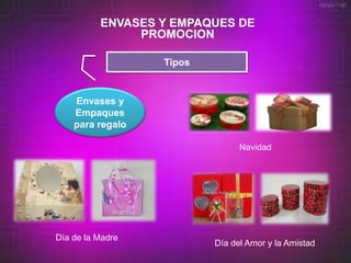 ENVASES Y EMPAQUES DE
               PROMOCION

                  Tipos


    Envases y
    Empaques
    para regalo

                                Navidad




Día de la Madre
                          Día del Amor y la Amistad
 