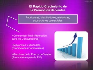 El Rápido Crecimiento de
               la Promoción de Ventas

           Fabricantes, distribuidores, minoristas,
                 asociaciones comerciales




• Consumidor final (Promoción
para los Consumidores)

• Mayoristas y Minoristas
(Promociones Comerciales)

•Miembros de la Fuerza de Ventas
(Promociones para la F.V)
 