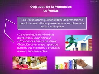 Objetivos de la Promoción
                 de Ventas

  Los Distribuidores pueden utilizar las promociones
 para los consumidores para aumentar su volumen de
                  venta a corto plazo

• Conseguir que los minoristas
distribuyan nuevos artículos.
• Promociones Fuerza de Venta:
Obtención de un mayor apoyo por
parte de sus miembros a productos
nuevos, nuevas cuentas.
 