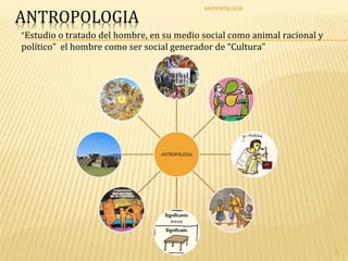 ANTROPOLOGIA



“Estudio o tratado del hombre, en su medio social como animal racional y
político” el hombre como ser social generador de “Cultura”




                                                                           1
 