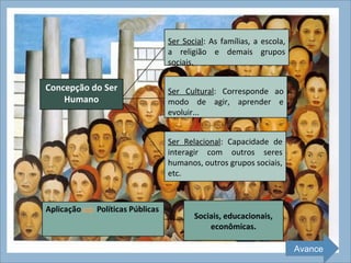 Ser Social: As famílias, a escola,
                   a religião e demais grupos
                   sociais.

Concepção do Ser   Ser Cultural: Corresponde ao
    Humano         modo de agir, aprender e
                   evoluir...


                   Ser Relacional: Capacidade de
                   interagir com outros seres
                   humanos, outros grupos sociais,
                   etc.



                          Sociais, educacionais,
                              econômicas.

                                                        Avance
 