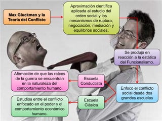 Max Gluckman y la
Teoría del Conflicto

Aproximación científica
aplicada al estudio del
orden social y los
mecanismos de ruptura,
negociación, mediación y
equilibrios sociales.

Se produjo en
reacción a la estática
del Funcionalismo.
Afirmación de que las raíces
de la guerra se encuentran
en la naturaleza del
comportamiento humano.
Estudios entre el conflicto
enfocado en el poder y el
comportamiento económico
humano.

Escuela
Conductista

Escuela
Clásica

Enfoco el conflicto
social desde dos
grandes escuelas

 