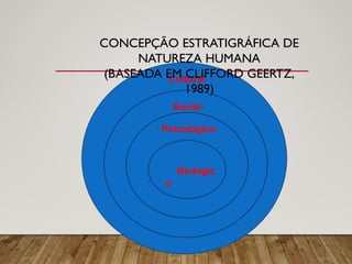 Cultural
Social
Psicológico
Biológic
o
CONCEPÇÃO ESTRATIGRÁFICA DE
NATUREZA HUMANA
(BASEADA EM CLIFFORD GEERTZ,
1989)
 