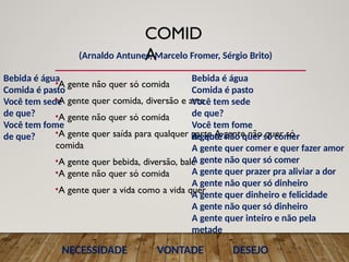 Bebida é água
Comida é pasto
Você tem sede
de que?
Você tem fome
de que?
COMID
A
•A gente não quer só comida
•A gente quer comida, diversão e arte
•A gente não quer só comida
•A gente quer saída para qualquer parte A gente não quer só
comida
•A gente quer bebida, diversão, balé
•A gente não quer só comida
•A gente quer a vida como a vida quer
Bebida é água
Comida é pasto
Você tem sede
de que?
Você tem fome
de que?
A gente não quer só comer
A gente quer comer e quer fazer amor
A gente não quer só comer
A gente quer prazer pra aliviar a dor
A gente não quer só dinheiro
A gente quer dinheiro e felicidade
A gente não quer só dinheiro
A gente quer inteiro e não pela
metade
(Arnaldo Antunes, Marcelo Fromer, Sérgio Brito)
NECESSIDADE VONTADE DESEJO
 