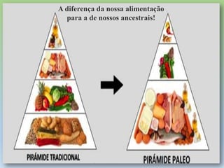 A diferença da nossa alimentação
para a de nossos ancestrais!

 