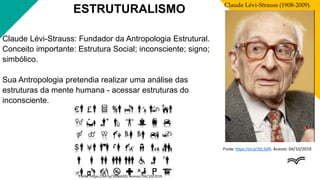 ESTRUTURALISMO Claude Lévi-Strauss (1908-2009).
Claude Lévi-Strauss: Fundador da Antropologia Estrutural.
Conceito importante: Estrutura Social; inconsciente; signo;
simbólico.
Sua Antropologia pretendia realizar uma análise das
estruturas da mente humana - acessar estruturas do
inconsciente.
Fonte: https://bit.ly/356oG0D. Acesso: 04/10/2019.
Fonte: https://bit.ly/30LSjRt. Acesso: 04/10/2019.
 