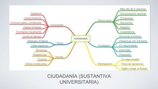 CIUDADANÍA (SUSTANTIVA
UNIVERSITARIA)
 