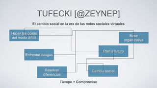 TUFECKI [@ZEYNEP]
Hacer las cosas
del modo difícil
Enfrentar riesgos
Resolver
diferencias
Base
organizativa
Plan a futuro
Cambio social
El cambio social en la era de las redes sociales virtuales
Tiempo + Compromiso
 