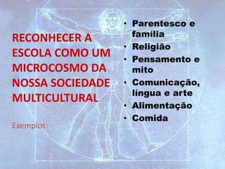 RECONHECER A
ESCOLA COMO UM
MICROCOSMO DA
NOSSA SOCIEDADE
MULTICULTURAL
Exemplos:
• Parentesco e
família
• Religião
• Pensamento e
mito
• Comunicação,
língua e arte
• Alimentação
• Comida
 