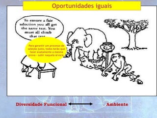 Para garantir um processo de
seleção justo, todos terão que
fazer exatamente a mesma
prova – subir naquela árvore.
Oportunidades iguais
Diversidade Funcional Ambiente
 