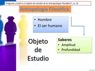 Antropología Filosófica
• Hombre
• El ser humano
Saberes
• Amplitud
• Profundidad
Pregunta, ¿Cuál es el objeto de estudio de la Antropología Filosófica? , p. 16
 