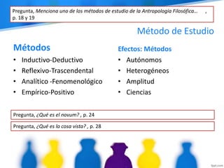 Método de Estudio
Métodos
• Inductivo-Deductivo
• Reflexivo-Trascendental
• Analítico -Fenomenológico
• Empírico-Positivo
Efectos: Métodos
• Autónomos
• Heterogéneos
• Amplitud
• Ciencias
Pregunta, Menciona uno de los métodos de estudio de la Antropología Filosófica… ,
p. 18 y 19
Pregunta, ¿Qué es el novum? , p. 24
Pregunta, ¿Qué es la cosa vista? , p. 28
 