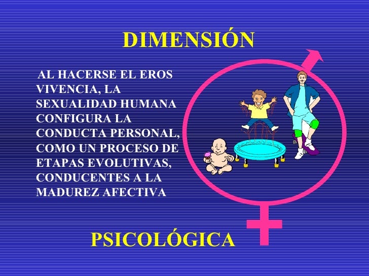 Antropologia Sexualidad Educacion Espanol Pps Antropologia De…