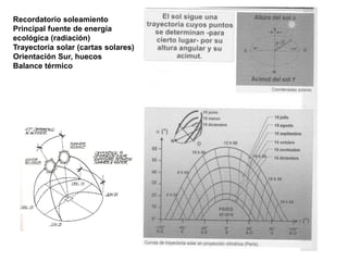 Recordatorio soleamiento
Principal fuente de energía
ecológica (radiación)
Trayectoria solar (cartas solares)
Orientación Sur, huecos
Balance térmico
 