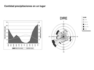 Cantidad precipitaciones en un lugar
 