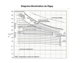 Diagrama Bioclimático de Olgay
 