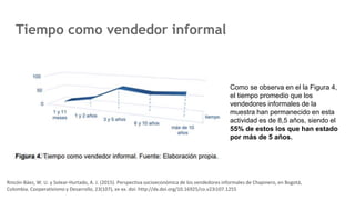Tiempo como vendedor informal
Como se observa en el la Figura 4,
el tiempo promedio que los
vendedores informales de la
muestra han permanecido en esta
actividad es de 8,5 años, siendo el
55% de estos los que han estado
por más de 5 años.
Rincón-Báez, W. U. y Solear-Hurtado, A. J. (2015). Perspectiva socioeconómica de los vendedores informales de Chapinero, en Bogotá,
Colombia. Cooperativismo y Desarrollo, 23(107), xx-xx. doi: http://dx.doi.org/10.16925/co.v23i107.1255
 