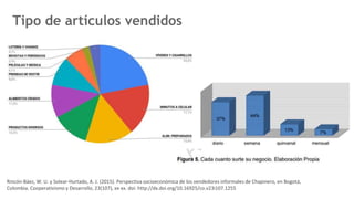 Tipo de artículos vendidos
Rincón-Báez, W. U. y Solear-Hurtado, A. J. (2015). Perspectiva socioeconómica de los vendedores informales de Chapinero, en Bogotá,
Colombia. Cooperativismo y Desarrollo, 23(107), xx-xx. doi: http://dx.doi.org/10.16925/co.v23i107.1255
 
