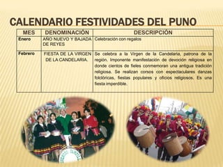CALENDARIO FESTIVIDADES DEL PUNO
  MES      DENOMINACIÓN                              DESCRIPCIÓN
 Enero     AÑO NUEVO Y BAJADA Celebración con regalos
           DE REYES

 Febrero   FIESTA DE LA VIRGEN Se celebra a la Virgen de la Candelaria, patrona de la
            DE LA CANDELARIA.  región. Imponente manifestación de devoción religiosa en
                               donde cientos de fieles conmemoran una antigua tradición
                               religiosa. Se realizan corsos con espectaculares danzas
                               folclóricas, fiestas populares y oficios religiosos. Es una
                               fiesta imperdible.
 