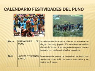 CALENDARIO FESTIVIDADES DEL PUNO




 Marzo   CARNAVALES      DE La celebración dura varios días en un ambiente de
         PUNO               alegría, danzas y jolgorio. En esta fiesta se realiza
                            el ritual de Yunza, árbol cargado de regalos que es
                            tumbado con hacha entre bailes y cánticos.

 Abril   JUEVES Y VIERNES Se recuerda la muerte de Jesucristo, haciendo una
         SANTO            penitencia como subir los cerros mas altos y se
                          cocina los 7 platos
 