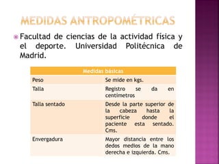 Facultad de ciencias de la actividad física y el deporte. Universidad Politécnica de Madrid. 
Medidas básicas 
Peso 
Se mide en kgs. 
Talla 
Registro se da en centímetros 
Talla sentado 
Desde la parte superior de la cabeza hasta la superficie donde el paciente esta sentado. Cms. 
Envergadura 
Mayor distancia entre los dedos medios de la mano derecha e izquierda. Cms.  