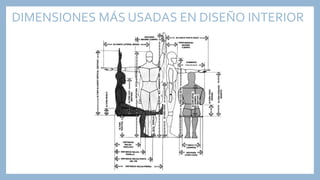 DIMENSIONES MÁS USADAS EN DISEÑO INTERIOR
 
