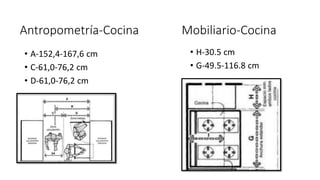 Antropometría-Cocina
• A-152,4-167,6 cm
• C-61,0-76,2 cm
• D-61,0-76,2 cm
Mobiliario-Cocina
• H-30.5 cm
• G-49.5-116.8 cm
 
