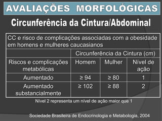 CC e risco de complicações associadas com a obesidade
em homens e mulheres caucasianos
Circunferência da Cintura (cm)
Riscos e complicações
metabólicas
Homem Mulher Nível de
ação
Aumentado ≥ 94 ≥ 80 1
Aumentado
substancialmente
≥ 102 ≥ 88 2
Nível 2 representa um nível de ação maior que 1
Sociedade Brasileira de Endocrinologia e Metabologia, 2004
 