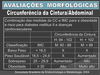 Combinação das medidas da CC e IMC para a obesidade
e risco para diabetes mellitus II e doenças
cardiovasculares
Circunferência da Cintura
H: 94 - 102 H: + 102
Classificação IMC M: 80 - 88 M: + 88
Baixo Peso < 18,5 X X
Peso Saudável 18,5 – 24,9 X Aumentado
Sobrepeso 25 – 29,9 Aumentado Alto
Obesidade ≥ 30 Alto Muito alto
Sociedade Brasileira de Endocrinologia e Metabologia, 2004
 