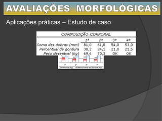 Composição Corporal
14,523,2 14,917,2
53,6 54,1 53,3 53,0
1ª 2ª 3ª 4ª
Gordura (Kg) Massa Isenta de Gordura (Kg)
Aplicações práticas – Estudo de caso
 