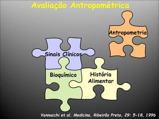 História
Alimentar
Antropometria
Bioquímico
Sinais Clínicos
Vannucchi et al. Medicina, Ribeirão Preto, 29: 5-18, 1996
Avaliação Antropométrica
 