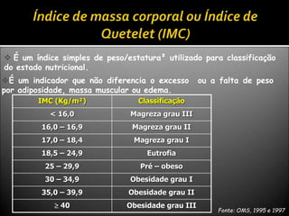  É um índice simples de peso/estatura² utilizado para classificação
do estado nutricional.
IMC (Kg/m²) Classificação
< 16,0 Magreza grau III
16,0 – 16,9 Magreza grau II
17,0 – 18,4 Magreza grau I
18,5 – 24,9 Eutrofia
25 – 29,9 Pré – obeso
30 – 34,9 Obesidade grau I
35,0 – 39,9 Obesidade grau II
 40 Obesidade grau III
Fonte: OMS, 1995 e 1997
É um indicador que não diferencia o excesso ou a falta de peso
por adiposidade, massa muscular ou edema.
 