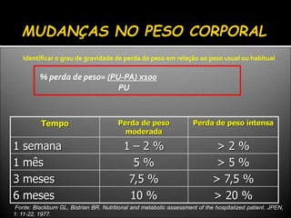 Identificar o grau de gravidade de perda de peso em relação ao peso usual ou habitual
% perda de peso= (PU-PA) x100
PU
Tempo Perda de peso
moderada
Perda de peso intensa
1 semana 1 – 2 % > 2 %
1 mês 5 % > 5 %
3 meses 7,5 % > 7,5 %
6 meses 10 % > 20 %
Fonte: Blackburn GL, Bistrian BR. Nutritional and metabolic assessment of the hospitalized patient. JPEN,
1: 11-22, 1977.
 