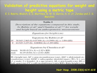 Nutr Hosp. 2008;23(6):614-618
Validation of predictive equations for weight and
height using a metric tape
E. I. Rabito. Mialich, E. Z. Martínez, R. W. D. García, A. A. Jr. Jordao and J. S.
Marchini
 