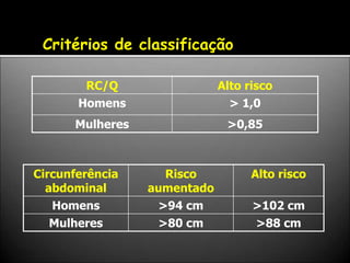 Critérios de classificação
Circunferência
abdominal
Risco
aumentado
Alto risco
Homens >94 cm >102 cm
Mulheres >80 cm >88 cm
RC/Q Alto risco
Homens > 1,0
Mulheres >0,85
 