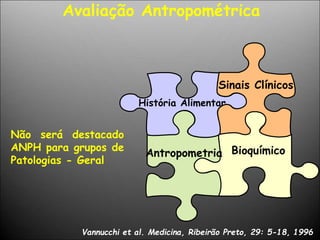 Não será destacado
ANPH para grupos de
Patologias - Geral
Vannucchi et al. Medicina, Ribeirão Preto, 29: 5-18, 1996
História Alimentar
Antropometria Bioquímico
Sinais Clínicos
Avaliação Antropométrica
 