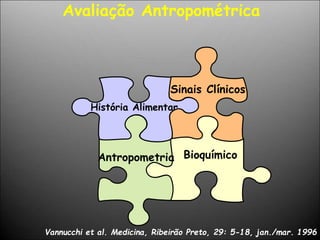 Vannucchi et al. Medicina, Ribeirão Preto, 29: 5-18, jan./mar. 1996
História Alimentar
Antropometria Bioquímico
Sinais Clínicos
Avaliação Antropométrica
 