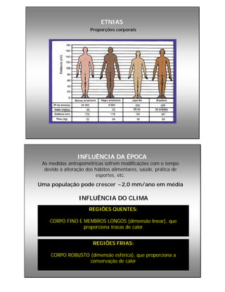 ETNIASETNIAS
Proporções corporais
INFLUÊNCIA DA ÉPOCAINFLUÊNCIA DA ÉPOCA
As medidas antropométricas sofrem modificações com o tempo
devido à alteração dos hábitos alimentares, saúde, prática de
esportes, etc.
Uma população pode crescer ~2,0 mm/ano em média
INFLUÊNCIA DO CLIMAINFLUÊNCIA DO CLIMA
REGIÕES QUENTES:
CORPO FINO E MEMBROS LONGOS (dimensão linear), que
proporciona trocas de calor
REGIÕES FRIAS:
CORPO ROBUSTO (dimensão esférica), que proporciona a
conservação de calor
 