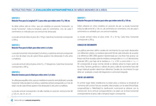 INSTRUCTIVO PARA LA EVALUACIÓN ANTROPOMÉTRICA DE NIÑOS MENORES DE 6 AÑOS


GRAFICO 4:                                                                                GRAFICO 7:
Relación Peso para la Longitud (P/ L) para niños que miden entre 75 y 100 cm.             Relación Peso para la Estatura para niños que miden entre 85 y 130 cm.

Se debe utilizar sólo en niños que son medidos en posición horizontal. La                 Debe utilizarse en niños medidos en posición de pie. La escala horizontal
escala horizontal indica la longitud, cada 0,5 centímetros. Uno de cada 5                 indica la talla entre 85 y 130 cm., de centímetro en centímetro. Uno de cada 5
centímetros es indicado por una vertical más destacada.                                   centímetros es señalado por una vertical resaltada.

La escala vertical indica el peso (8 a 19 Kg). Cada línea horizontal corresponde          La escala vertical indica el peso entre 10 y 34 Kg. Cada línea horizontal
a 200 g.                                                                                  corresponde a 200 g.

GRAFICO 5:                                                                                CANALES DE CRECIMIENTO
Relación Peso para la Edad para niños entre 2 y 6 años
                                                                                          Las gráficas permiten definir canales de crecimiento, los que están destacados
La escala horizontal indica la edad (2 a 6 años), y cada línea vertical corresponde       con diferentes colores. La mediana (percentil 50) de cada indicador de acuerdo
a un mes de edad. Una de cada 6 líneas aparece más destacada (½ año, años                 a la referencia OMS 2006 aparece representada por una línea más gruesa. Las
cumplidos).                                                                               líneas más finas situadas sobre la mediana corresponden a +1 y +2 desviaciones
                                                                                          estándar (DE) y por bajo de la mediana a –1 y -2 DE. La zona entre + 1 y – 1
La escala vertical indica el peso, entre 9 y 27 kilogramos. Cada línea horizontal         DE corresponde al rango normal, donde se debiera ubicar la mayor parte de
corresponde a 200 g.                                                                      los niños. Factores genéticos o valores de peso y talla de nacimiento fuera del
                                                                                          rango habitual pueden determinar diferentes “canales de crecimiento”, lo que
GRAFICO 6:                                                                                debe ser analizado a través del diagnóstico nutricional integrado
Relación Estatura para la Edad para niños entre 2 y 6 años
                                                                                          USO DE LOS GRÁFICOS
Se utiliza para aquellos niños que son medidos en posición vertical (de pie). La escala
horizontal indica la edad (2 a 6 años), y cada línea vertical corresponde a un mes de     En primer lugar debe establecerse la edad, peso y estatura (o longitud) al
edad. Una de cada 6 líneas aparece más destacada (½ año, años cumplidos).                 momento del control. Para las variables relacionadas con la edad (Peso/Edad,
                                                                                          Longitud/Edad o Talla/Edad) la clasificación nutricional se obtiene con la
La escala vertical corresponde a la talla medida en posición vertical entre 80            intersección de la vertical correspondiente a la edad con la línea horizontal
y 126 cm., de cm. en cm.                                                                  correspondiente al peso, talla o longitud según corresponda.


   Referencia OMS para la evaluación antropométrica
 